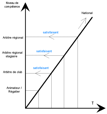 arb-niv-comp2.gif (6490 octets)
