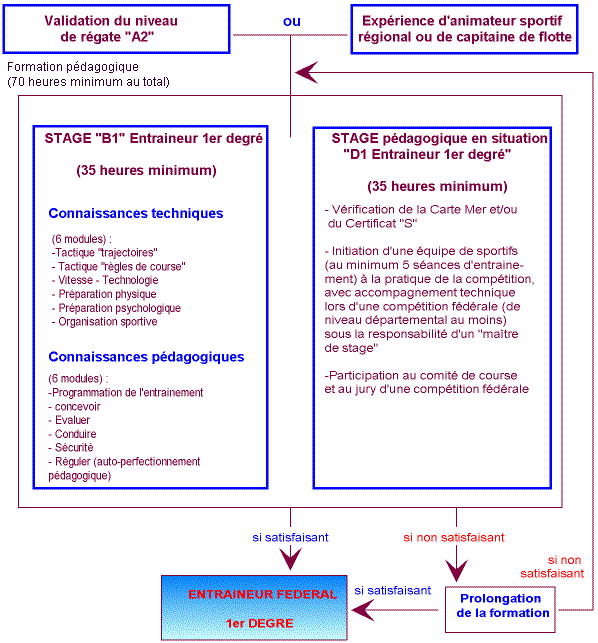 curforentfed1c.gif (36589 octets)