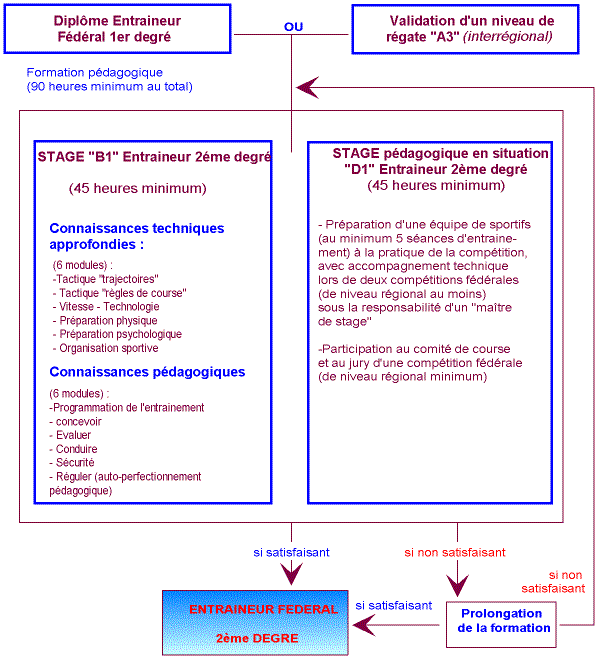 curforentfed2c.gif (38315 octets)