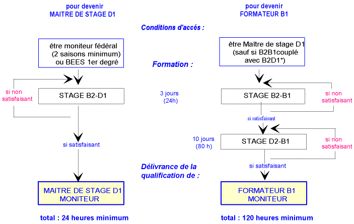 curformoc.gif (18918 bytes)