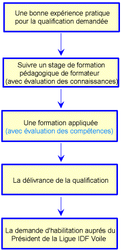 formateursc.gif (21548 bytes)
