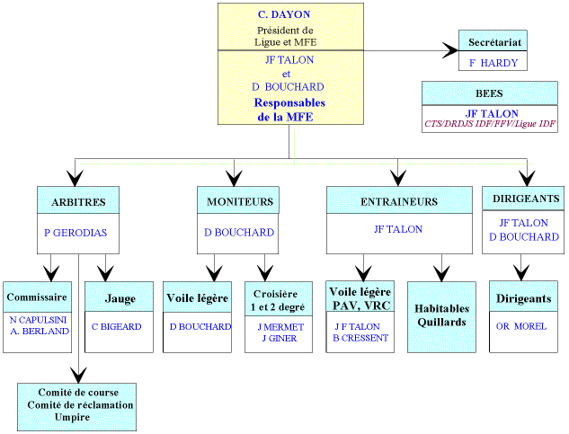 organigr1.gif (27665 octets)