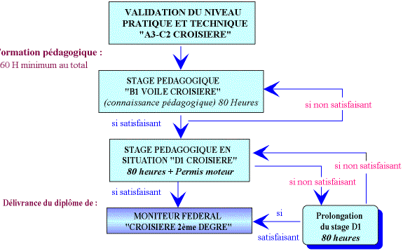 monifecr2.gif (23601 octets)