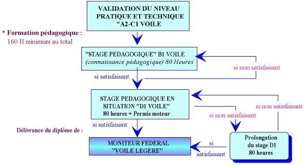 monifede.gif (51828 octets)